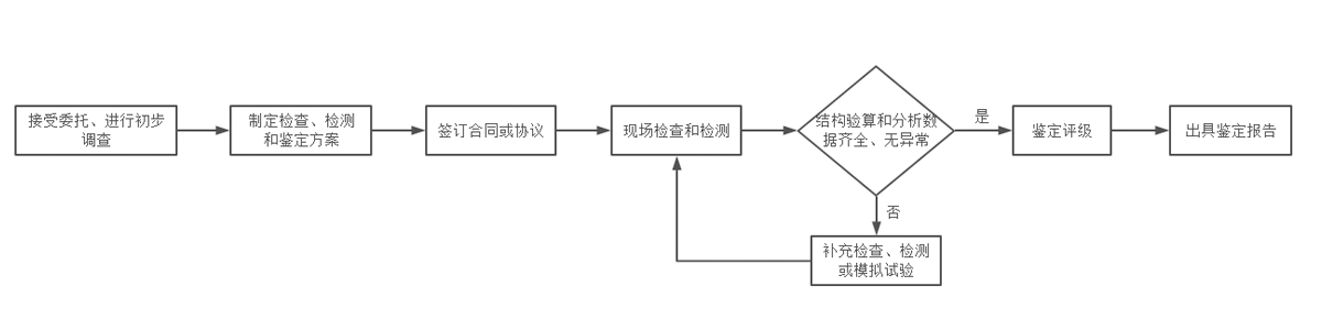 房屋檢測(cè)